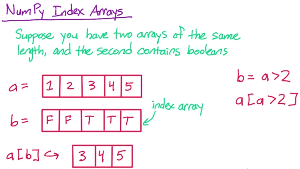 Lesson2